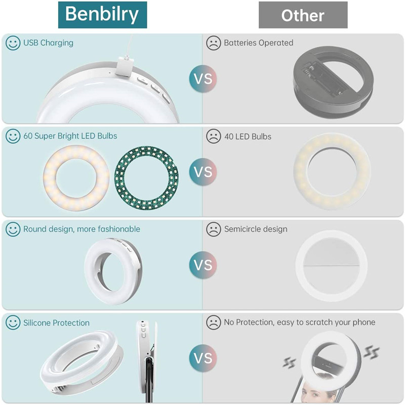 Taşınabilir LED Klip Halka Işı - Photography Lighting Circle incelemesi ve fiyatı