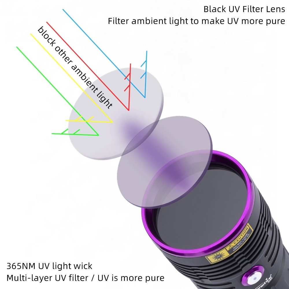 80W 365nm UV el feneri ultravi - Photography Lighting For Food incelemesi ve fiyatı