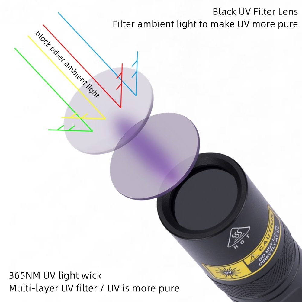 Alonefire SV77 10W 365nm UV El - Photography Lighting For Food incelemesi ve fiyatı