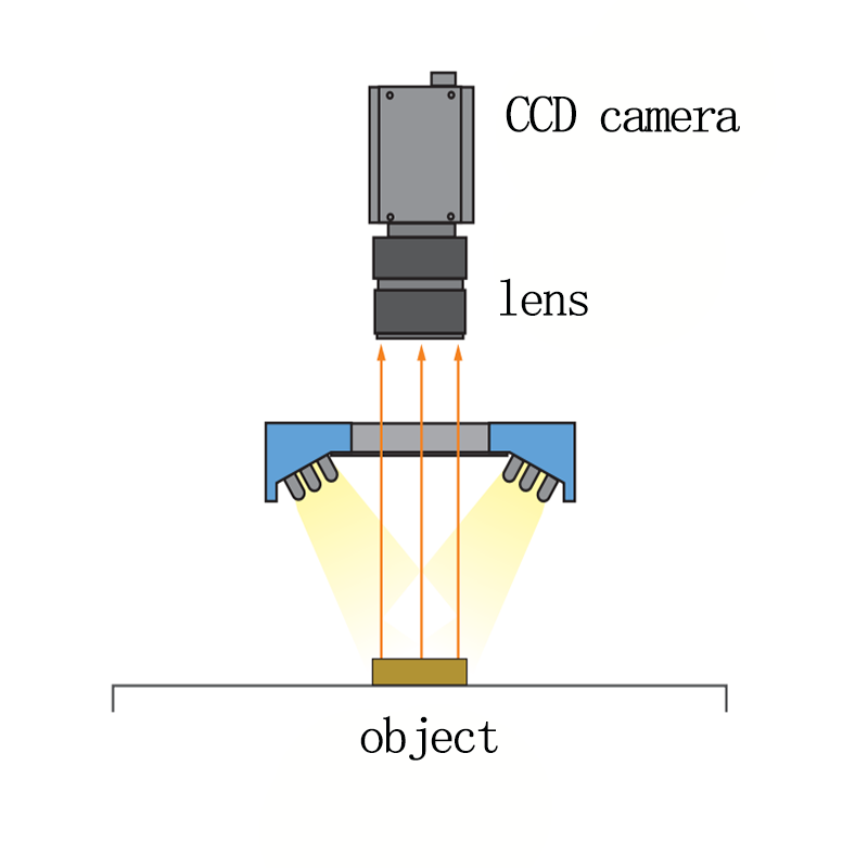 Endüstriyel Görüntüleme Aydınl - Photography Lighting Circle incelemesi ve fiyatı