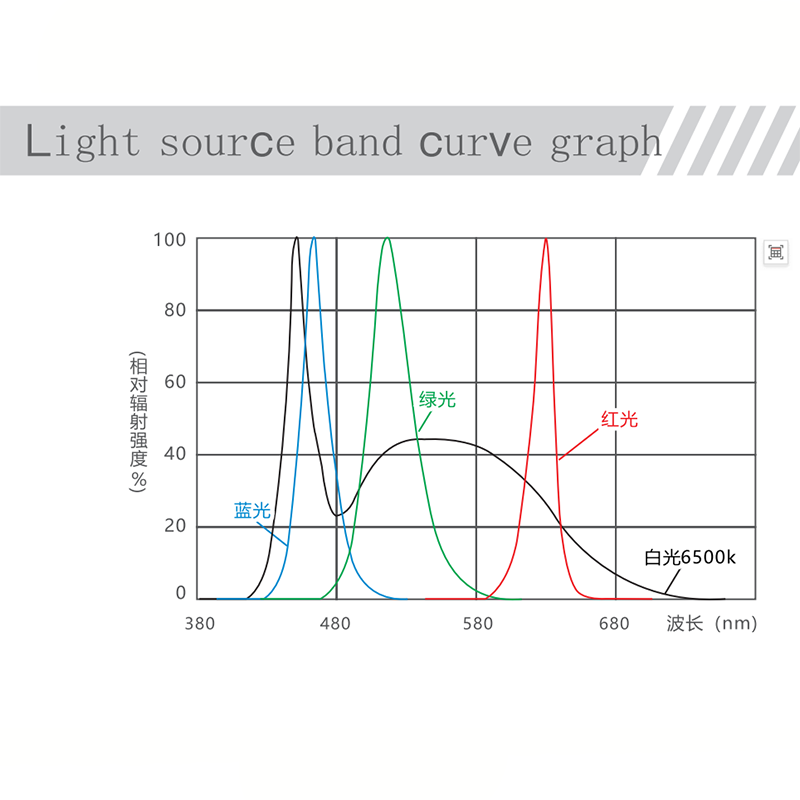 Endüstriyel Görüntüleme Aydınl - Photography Lighting Circle incelemesi ve fiyatı